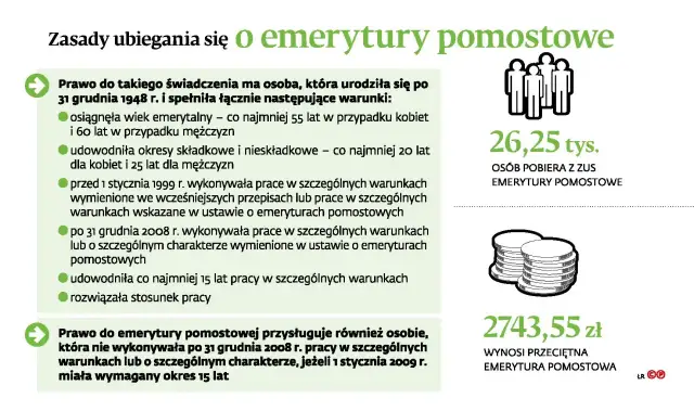 Zasady ubiegania się o emerytury pomostowe: wiek, staż pracy, warunki zatrudnienia. 26,25 tys. osób pobiera emerytury pomostowe.