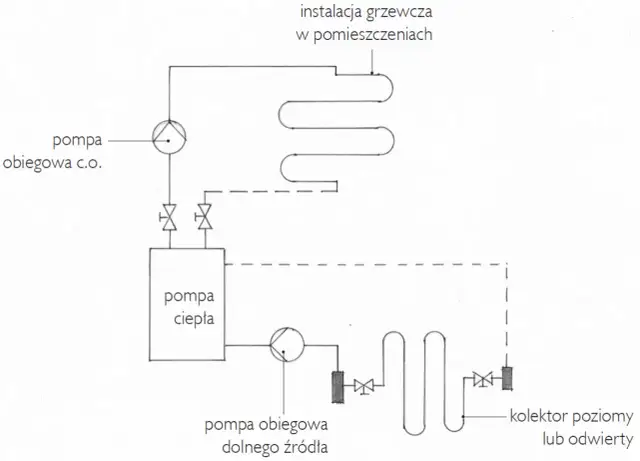 3 kluczowe cechy pompy do podłogówki, o których nikt nie mówi