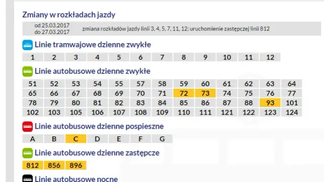 Linia 84 Szczecin: Rozkład jazdy, trasa Planuj podróż sprawnie!
