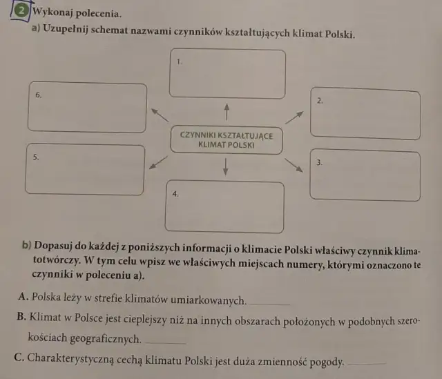 Dlaczego klimat Polski jest przejściowy? Odkryj jego tajemnice