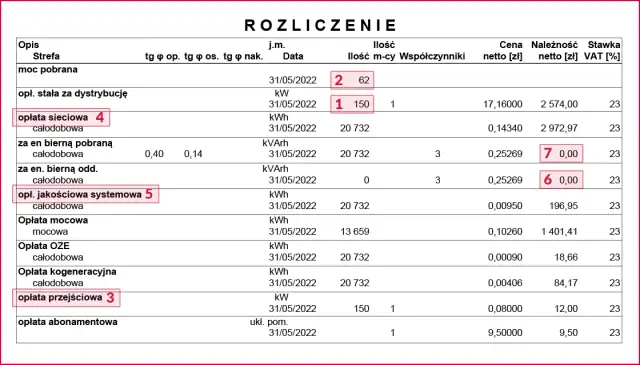 Ile płaci się za prąd w bloku? Sprawdź, jak obniżyć rachunki