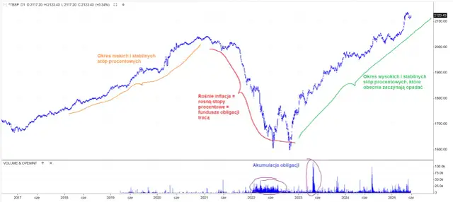 Obligacje skarbowe: Czy są bezpieczne? Analiza ryzyk i gwarancji