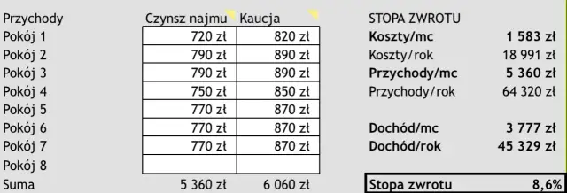 Czy wynajem się opłaca? Odkryj tajemnice rentowności inwestycji