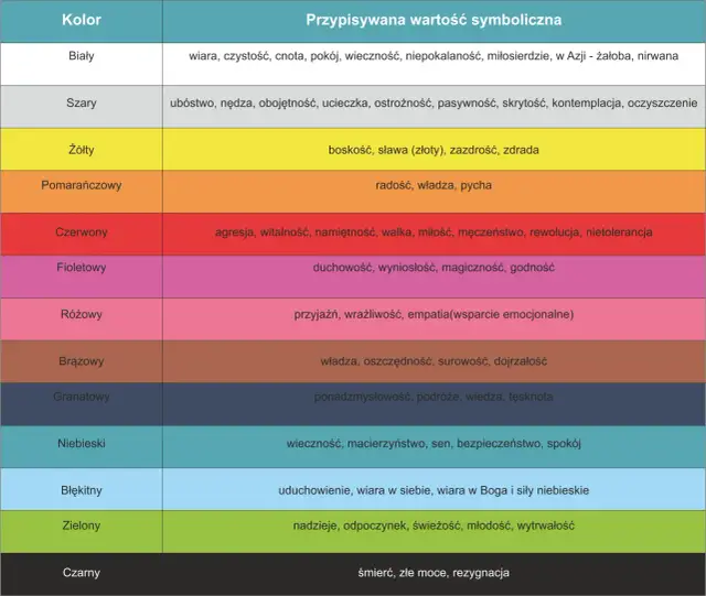 Kolor czakry: odkryj znaczenie kolorów i ich wpływ na energię