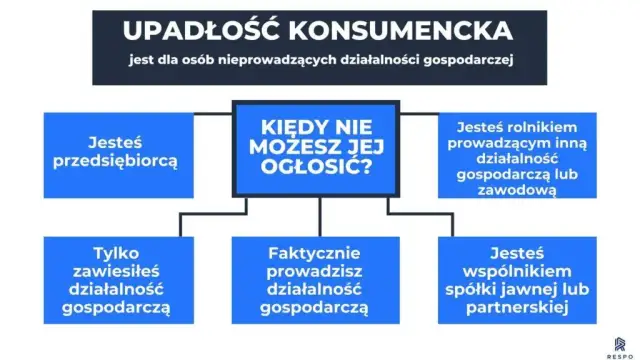 Upadłość konsumencka: Kto może? Kryteria i nowości 2026.