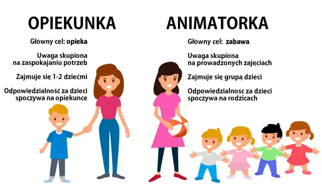 Animator: Kim jest i co robi? Poznaj tajniki zawodu