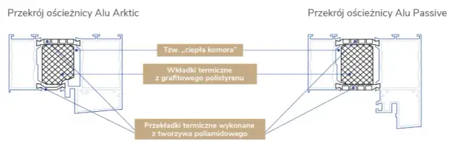Ościeżnica termo czy zwykła: Która zapewnia lepszą izolację?
