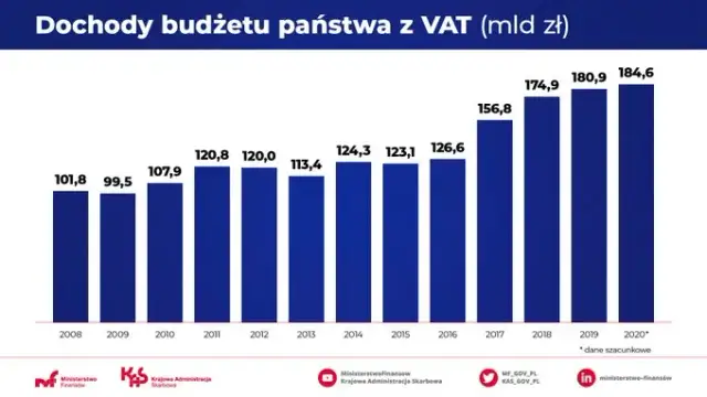 W jakich latach rządził PiS? Pełna oś czasu 2005-2023