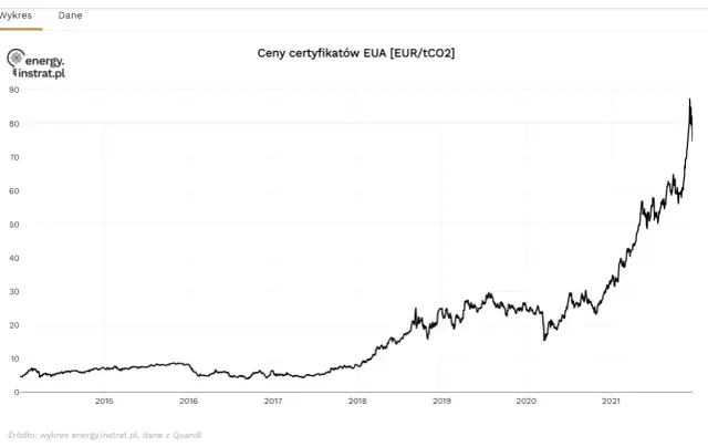 Prawo do emisji CO2: Jak wpływa na Twój rachunek i gospodarkę?