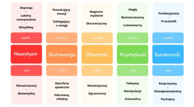 Złożona osobowość – co to znaczy i jak wpływa na twoje życie