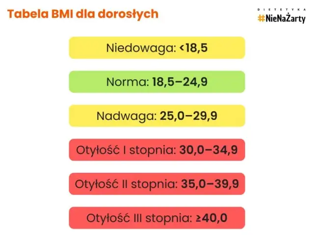 Prawidłowe BMI: Ile wynosi norma i jak je obliczyć?