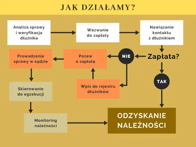 Na czym polega windykacja? Przewodnik po etapach i prawach dłużnika