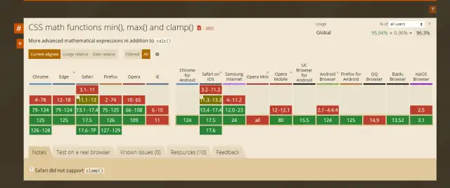 Rozmiar tekstu na stronie: CSS, rem, clamp() Twój przewodnik