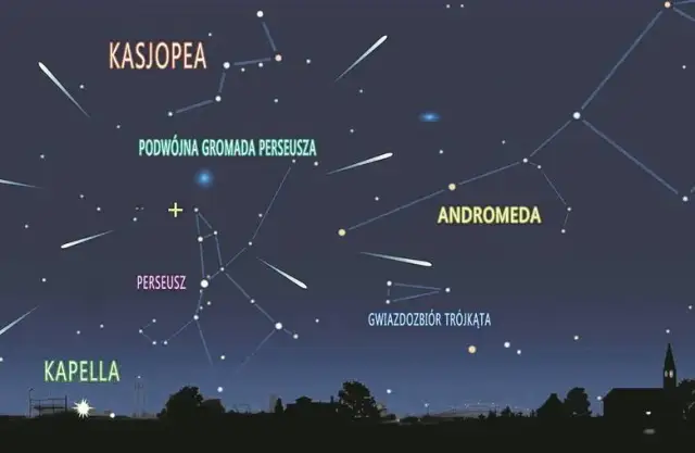 Jak inaczej nazywamy zjawisko spadających gwiazd? Zaskakujące fakty i znaczenie