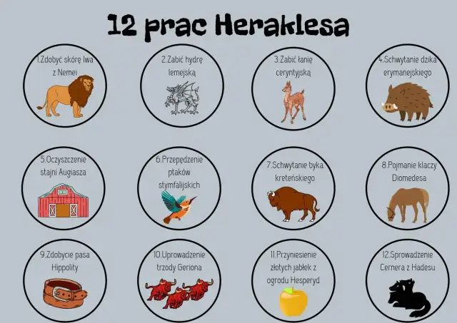 Ilustracja przedstawia 12 prac Heraklesa: lwa, hydrę, łanię, dzika, stajnię, ptaki, byka, klacze, pas, trzodę, jabłka i Cerbera.