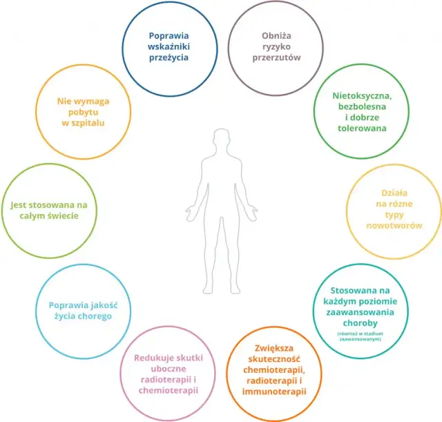 Jak zapobiec wznowie raka? 4 filary życia po chorobie