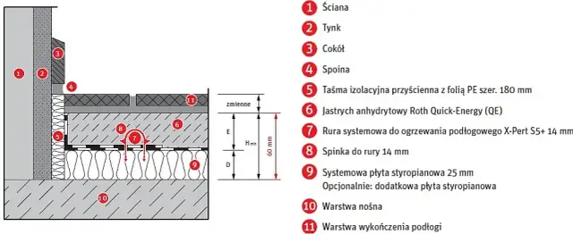 Ile cm posadzki na ogrzewanie podłogowe? Kluczowe informacje dla Ciebie
