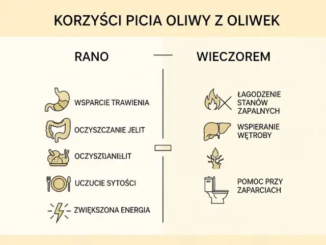 Picie oliwy z oliwek: Jak bezpiecznie czerpać korzyści?