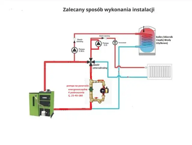 Montaż pompy CO na powrocie: schemat, błędy i sekrety eksperta