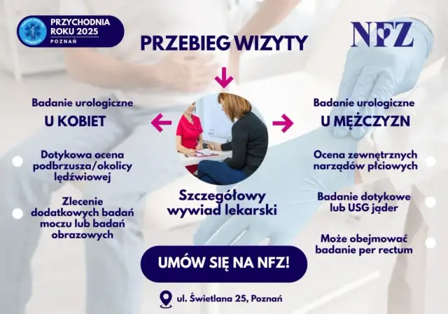 Ile kosztuje wizyta u urologa? Cennik, NFZ, badania i jak nie przepłacić