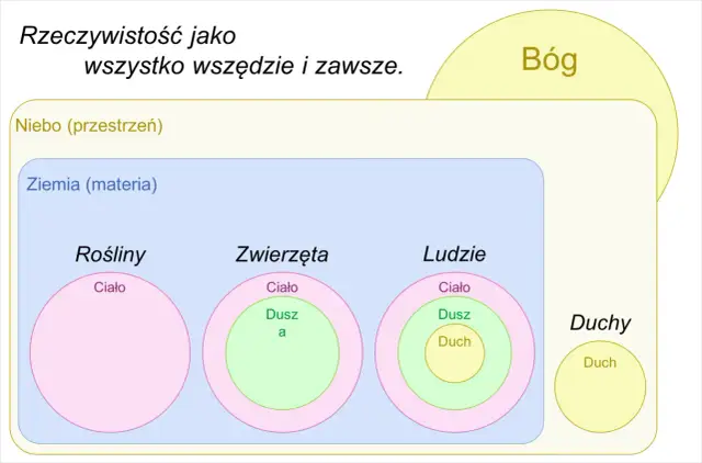 Jak odróżnić duszę od ducha - kluczowe różnice w świetle wiary