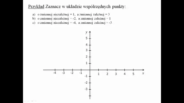 Zrozumienie zmiennej zależnej w matematyce – klucz do funkcji matematycznych