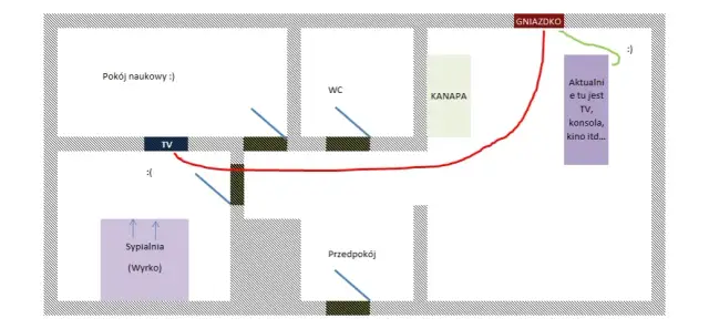 Jak podłączyć antenę zbiorczą w bloku i uniknąć problemów z sygnałem