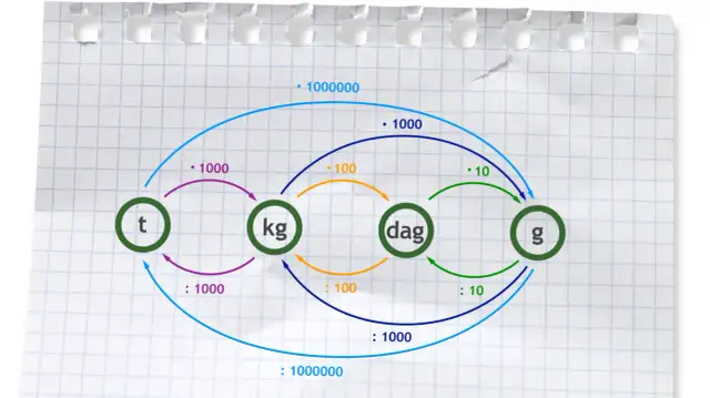 1 tona ile kg - Przelicz ile to jest w kilogramach
