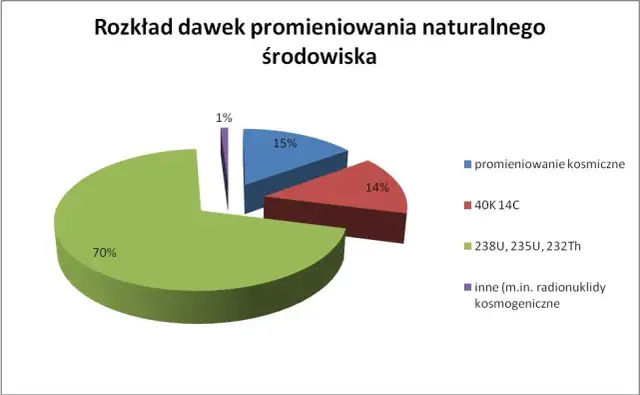 Promieniotwórczość naturalna: Czy jest groźna? Poznaj fakty!
