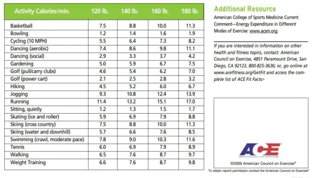 Ile kcal spala trening siłowy? Liczby i efekt afterburn!