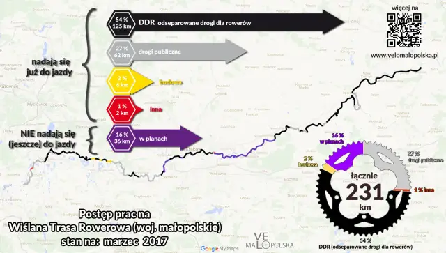 VeloMałopolska: Planuj wyprawę! Trasy, mapy, noclegi, porady