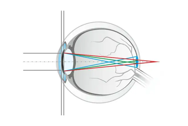 Co daje filtr światła niebieskiego? Warto? Pełna analiza dla Twoich oczu.