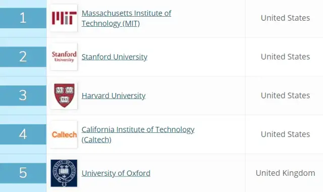 Najlepsze uniwersytety w rankingach informatyki - unikaj słabych wyborów