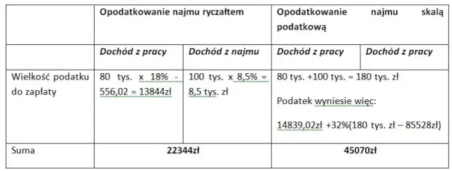 Jak obliczyć ryczałt: proste kroki, aby uniknąć błędów w podatku