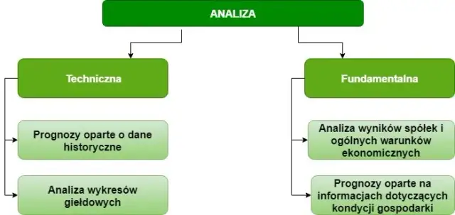 W co inwestować na giełdzie: 5 sprawdzonych sposobów na zysk