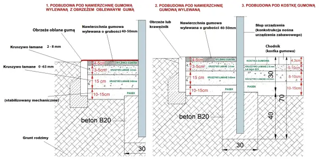 Co pod plac zabaw? Bezpieczne i tanie nawierzchnie porównanie