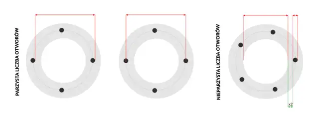 Jak zmierzyć rozstaw śrub 5x? Precyzyjny pomiar PCD krok po kroku