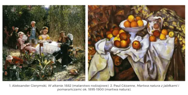 Gatunki malarstwa: Odkryj ich fascynujące cechy i historię