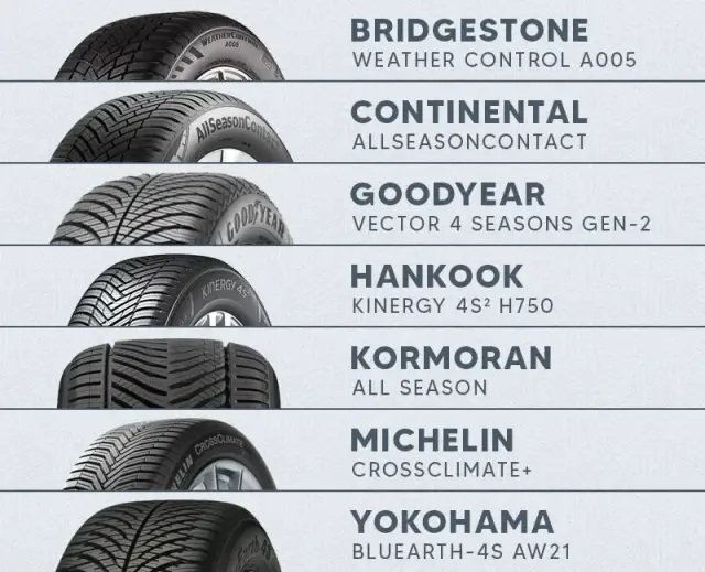 Opony wielosezonowe czy sezonowe? Wybierz idealne dla siebie!