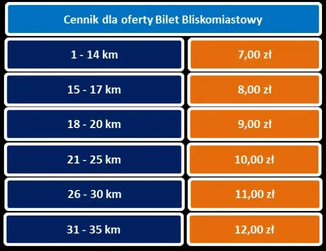 Ile kosztuje bilet rodzinny PKP? Sprawdź ceny i zniżki na podróż