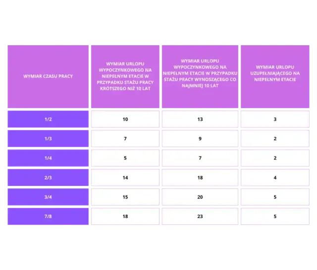 Jak obliczyć staż pracy do urlopu i uniknąć błędów w wyliczeniach