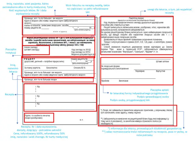 Recepta z informacją "Opłata 50%" oznacza, że pacjent ponosi 50% kosztów leku.