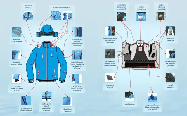 Jak prać kurtkę narciarską z membraną, aby nie stracić jej właściwości