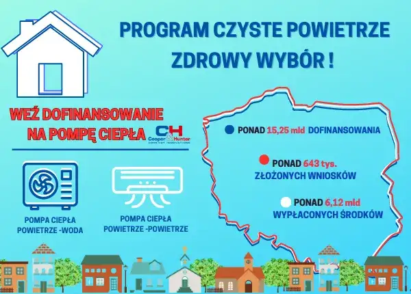 Dofinansowanie do pompy ciepła: Który program wybrać?