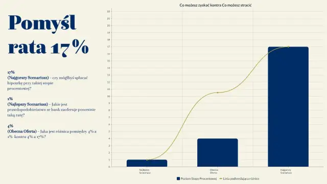 Kiedy spadnie oprocentowanie kredytów hipotecznych? Prognozy i porady ekspertów