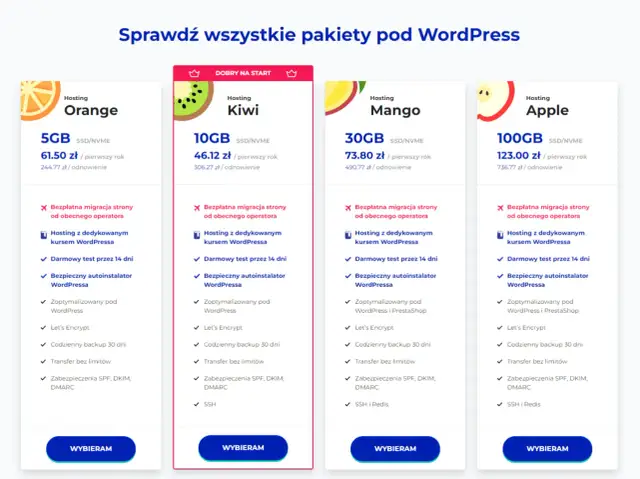 Wix czy WordPress? Pełna analiza: prostota kontra kontrola
