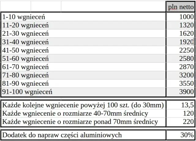 Ile kosztuje woskowanie samochodu? Cennik i opłacalność usługi