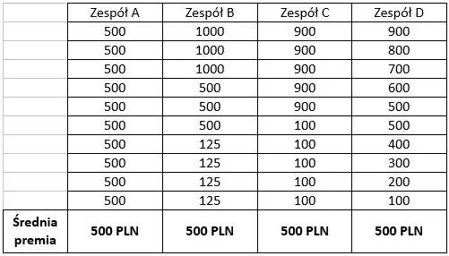 Jak obliczyć średnioroczne zatrudnienie i uniknąć błędów w analizie