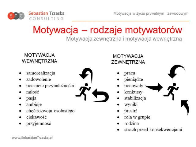 Motywacja do pracy: Co Cię napędza i jak ją odbudować?