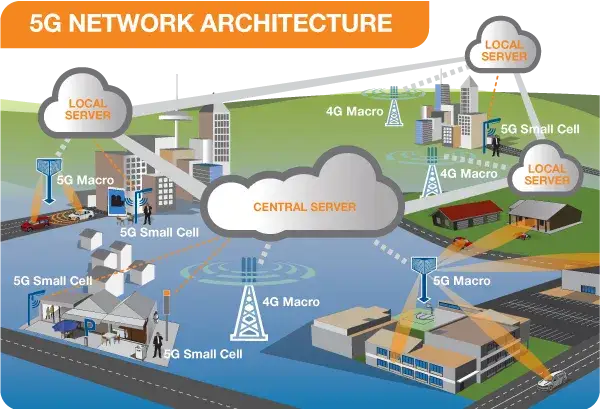 Jak działa internet mobilny? Proste wyjaśnienie technologii 4G i 5G oraz transmisji danych